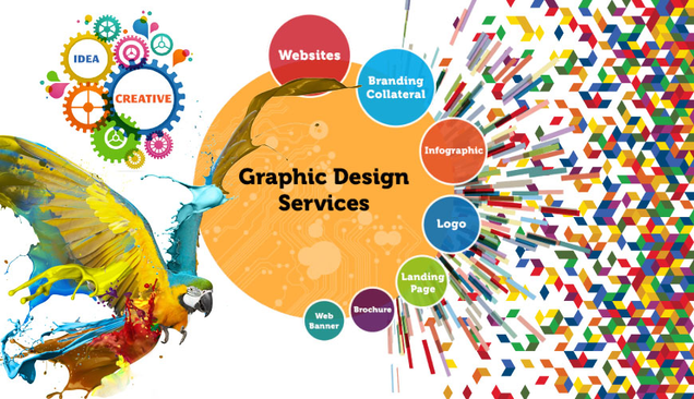 Illustration for article titled Locating the Best Graphic Design Company